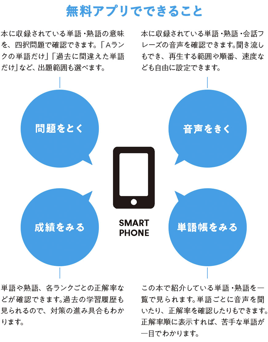 高橋の英検シリーズ 高橋書店