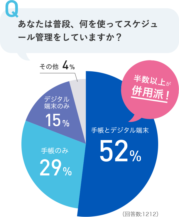 手帳 高橋書店 高橋書店