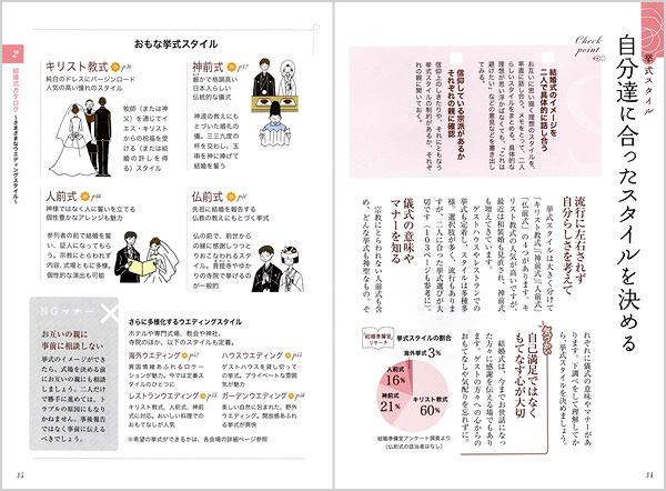 すてきなおもてなしと気遣い 結婚準備の便利帖 高橋書店
