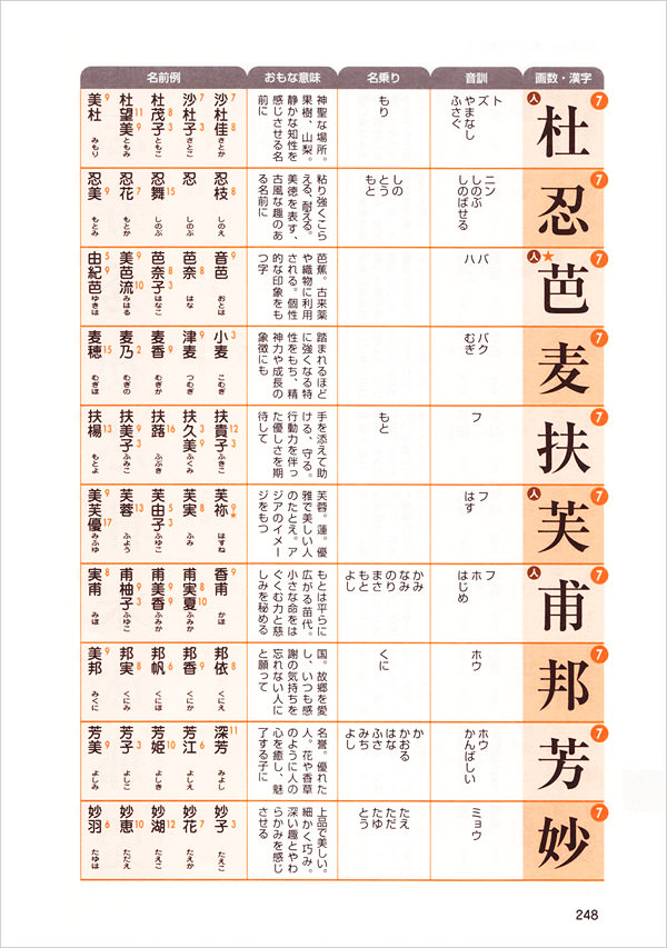 漢字で選ぶ名前、4000例！オススメ漢字もたっぷり収録