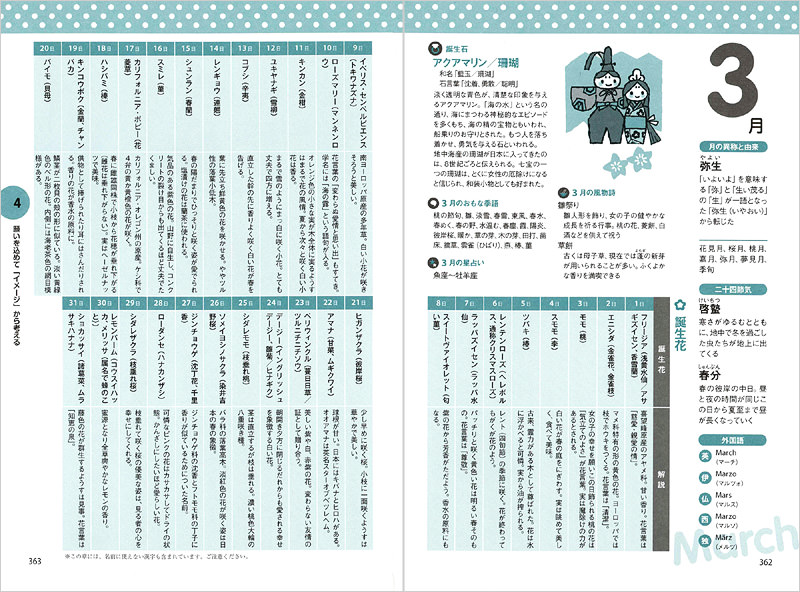 しあわせ漢字を贈る 女の子の名前 高橋書店
