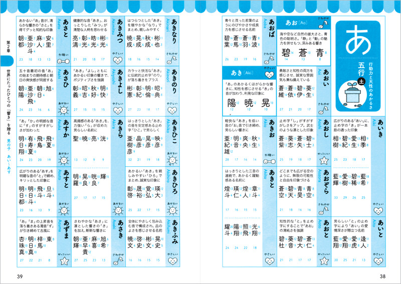 世界にたったひとつの 赤ちゃんの名前 高橋書店