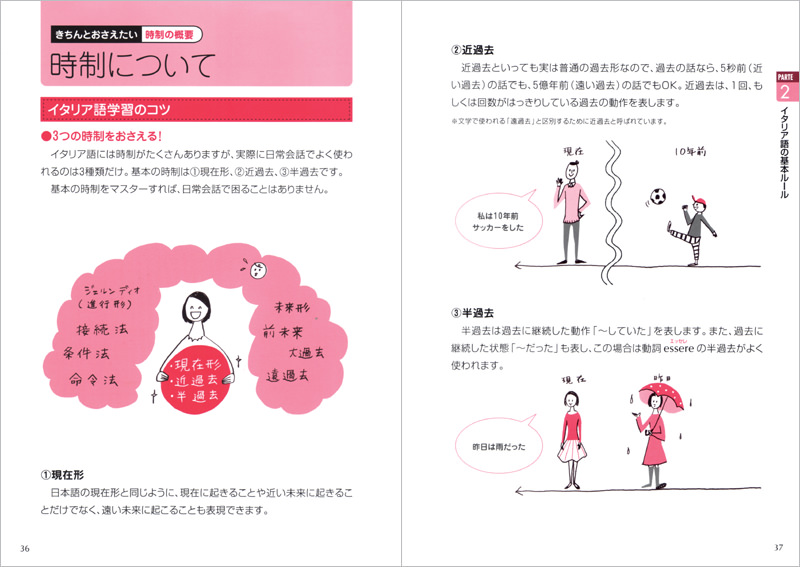 聴ける 読める 書ける 話せる イタリア語 初歩の初歩 高橋書店