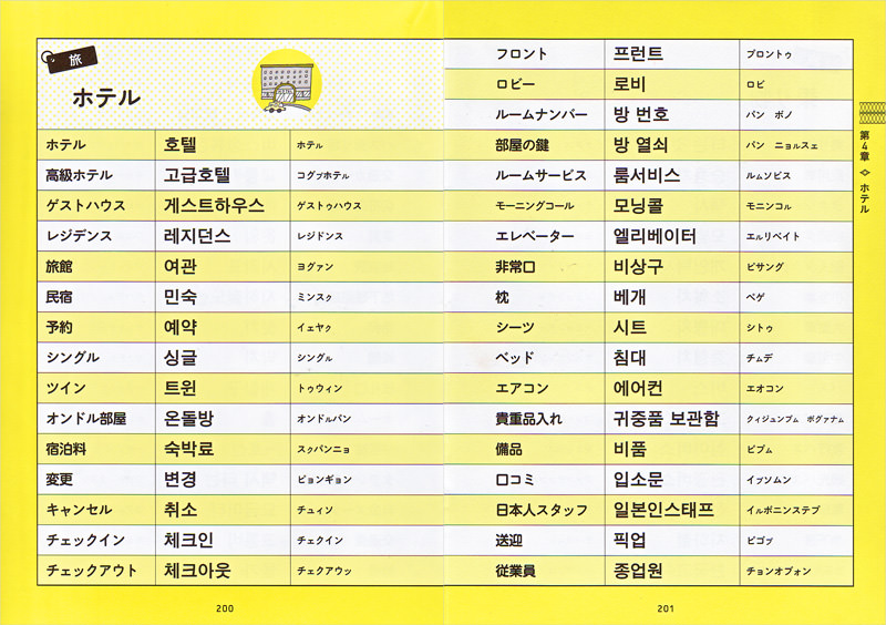 すぐに使える 韓国語 日常単語集 高橋書店