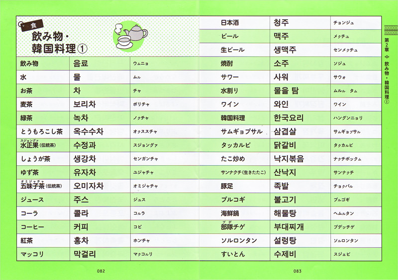 すぐに使える 韓国語 日常単語集 高橋書店