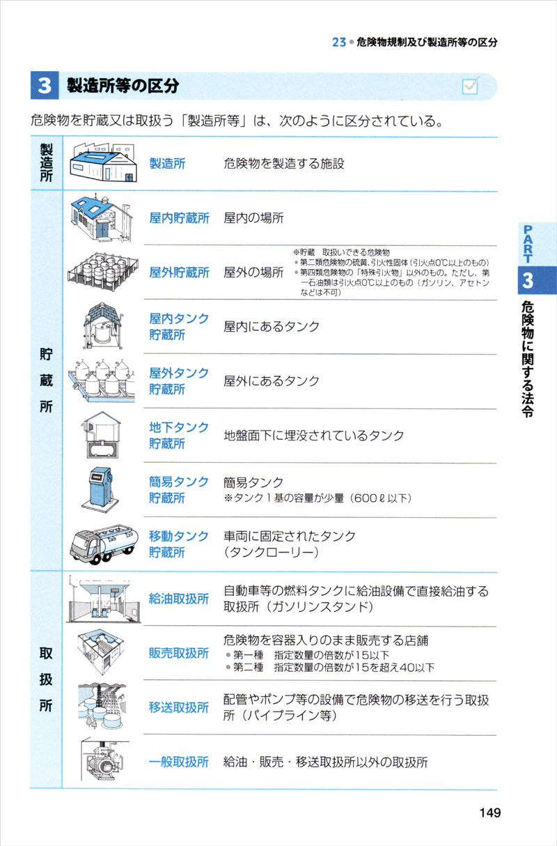 出るとこだけ 乙種第４類危険物取扱者頻出0問 高橋書店