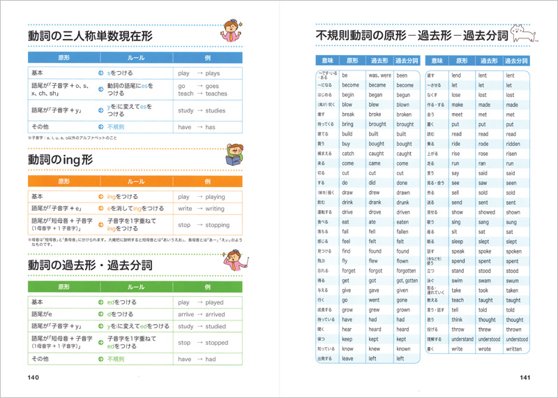 ゼロから始める 大人のための中学英語 高橋書店