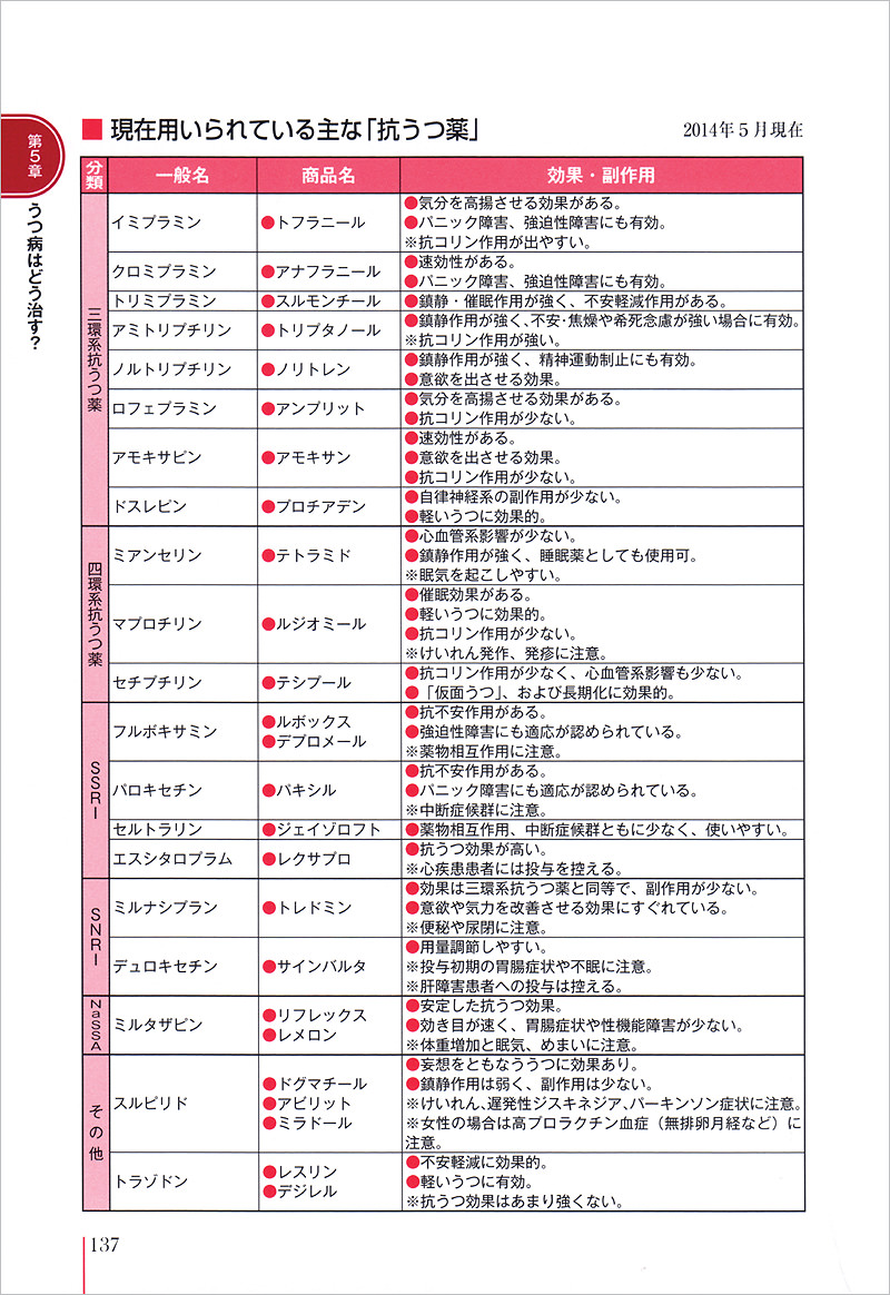 患者のための最新医学 うつ病 高橋書店