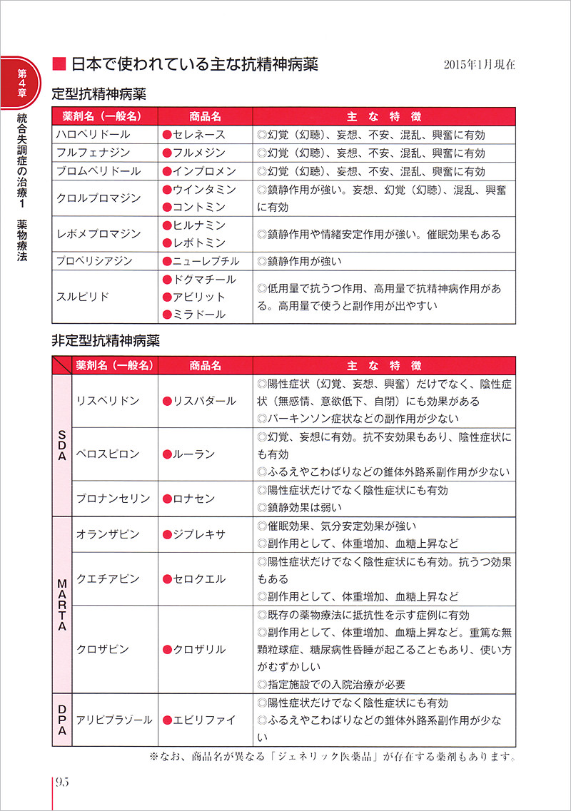 統合 失調 症 自覚 させる 方法