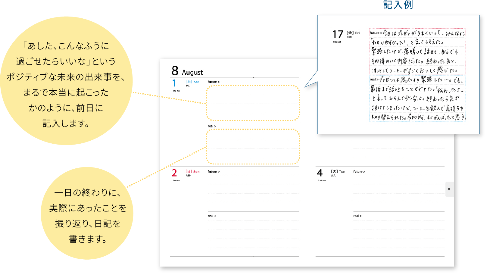 ポジティブ 未来日記