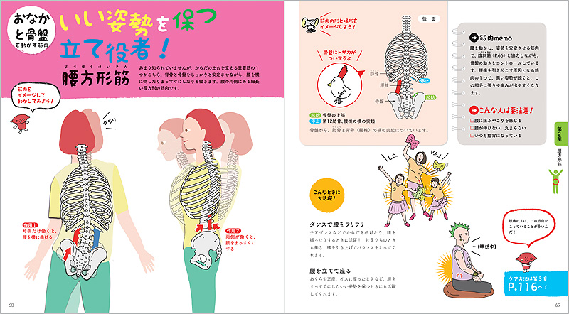 世界一ゆる いイラスト解剖学 からだと筋肉のしくみ 高橋書店