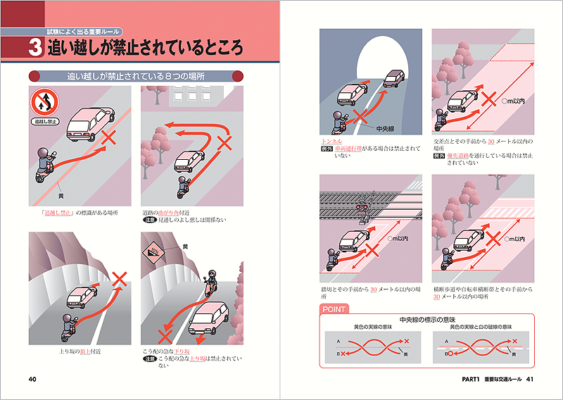 原付免許 一発合格問題集 | 高橋書店