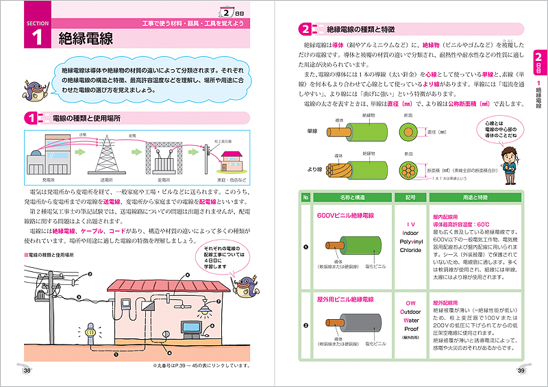 ７日でできる 第２種電気工事士筆記試験 らくらく合格 テキスト 一問一答 高橋書店