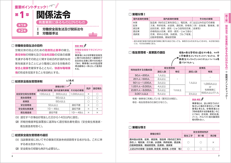 スピード完成 第１種 第２種 衛生管理者 合格直結３００問 高橋書店