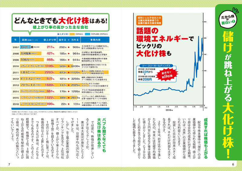 いちばんカンタン 株の超入門書 改訂2版 高橋書店 いちばんカンタン 株の超入門書 改訂2版 高橋書店