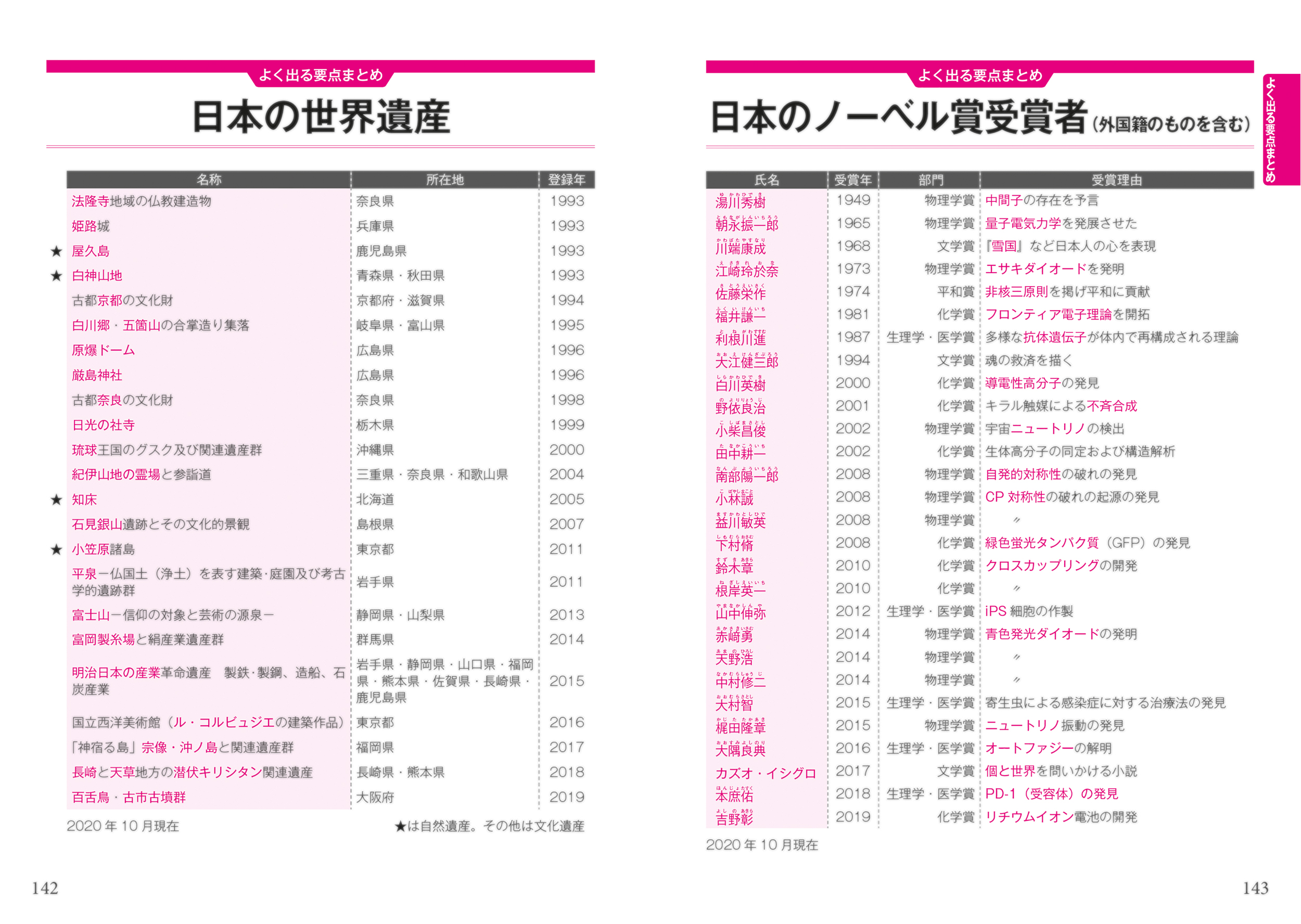 10 時事 問題 スポーツ 2016 2024