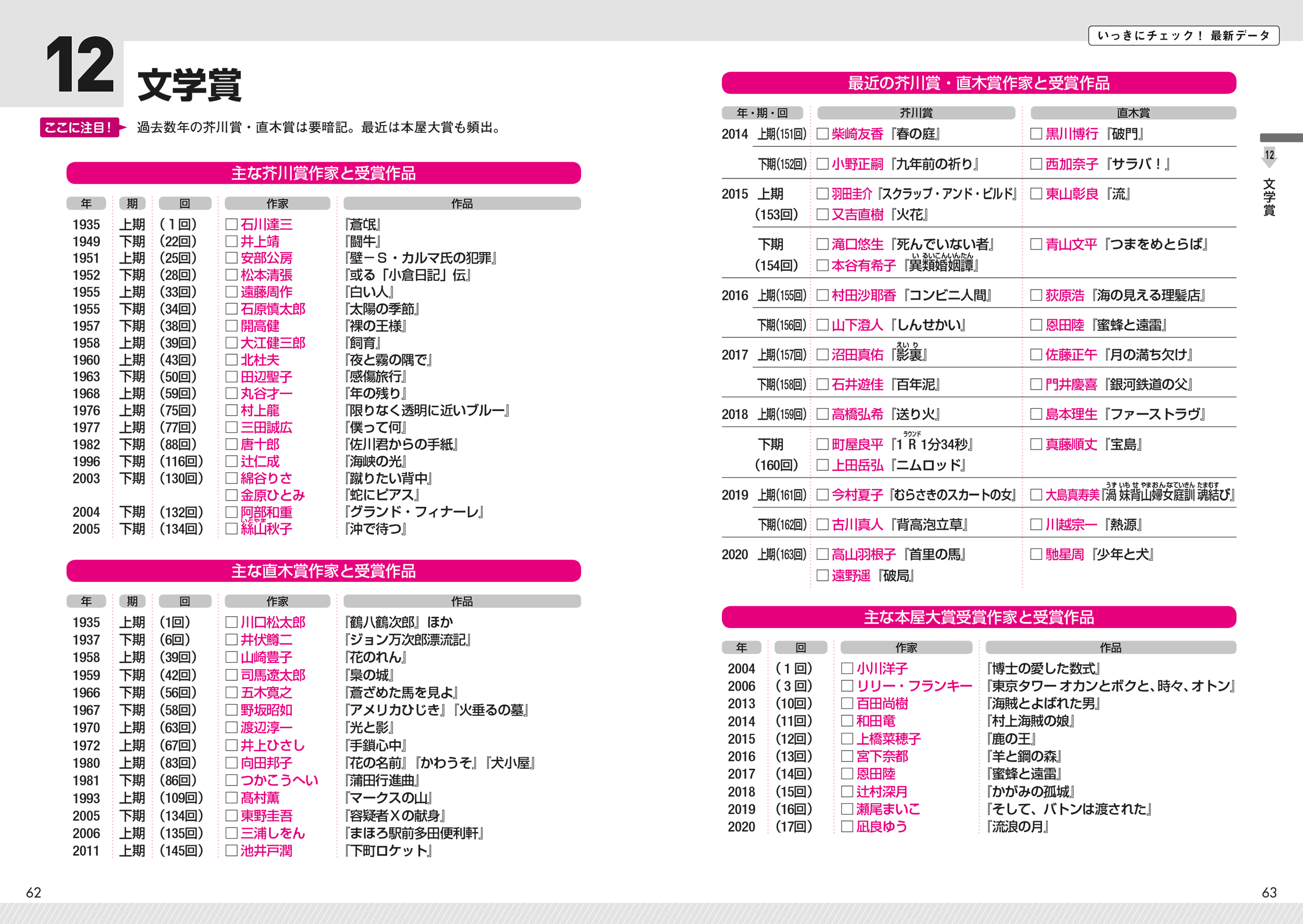 23年度版 一般常識 最新時事 一問一答 頻出1500問 高橋書店 23年度版 一般常識 最新時事 一問一答 頻出1500問 高橋書店