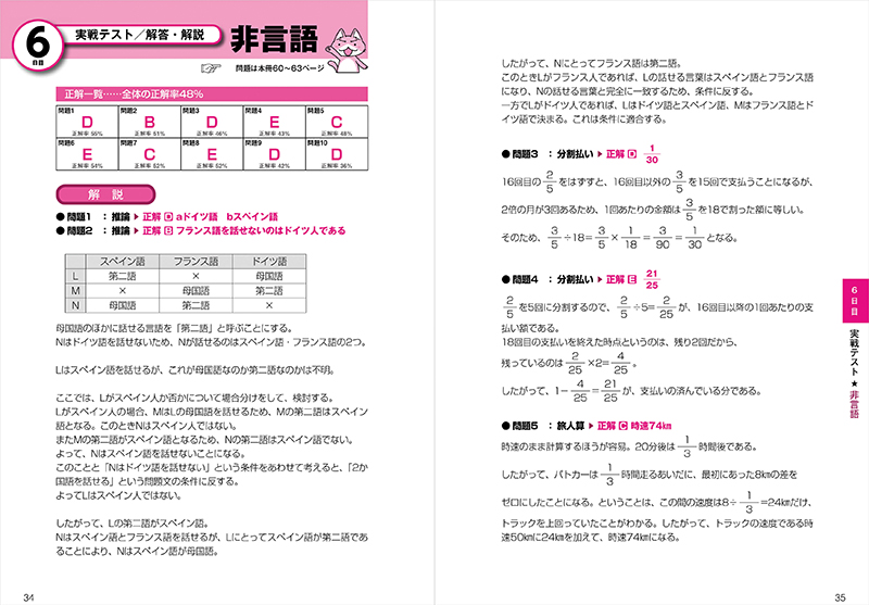 2023年度版 ７日でできる ｓｐｉ必勝トレーニング 高橋書店