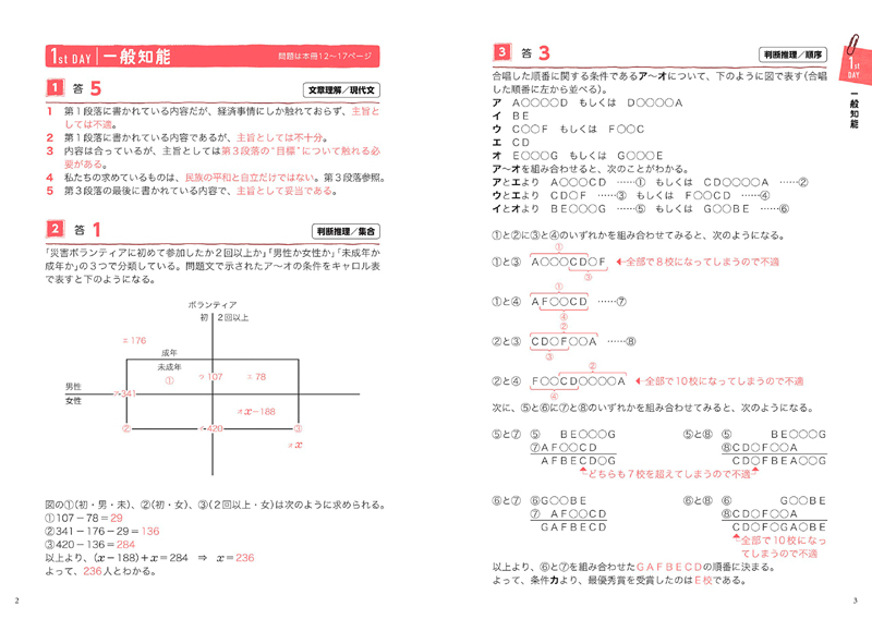 23年度版 10日でできる 上級 地方公務員 過去問ベスト 高橋書店