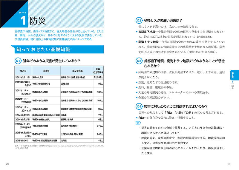 2023年度版 合格答案はこう書く 公務員試験小論文 頻出テーマ完全攻略 高橋書店