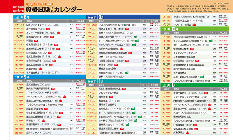 有利な資格160種　国家試験ガイド