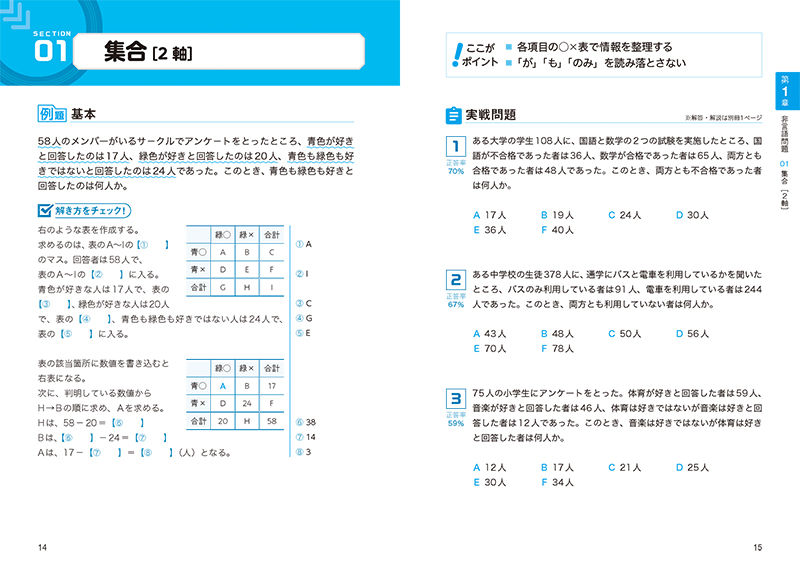 24年度版 絶対ハイスコア Spi穴埋め式トレーニング 高橋書店