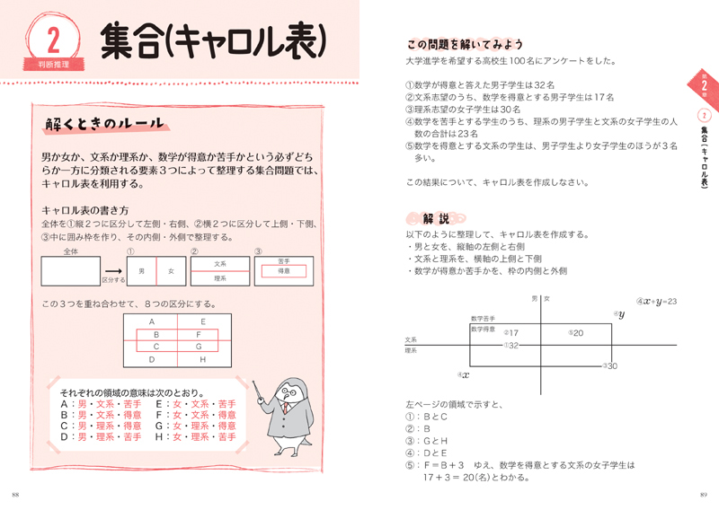 24年度版 7日でできる 初級 地方公務員 過去問ベスト 高橋書店