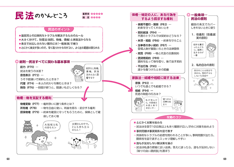 24年度版 これだけ 専門試験 要点まとめ 一問一答 高橋書店