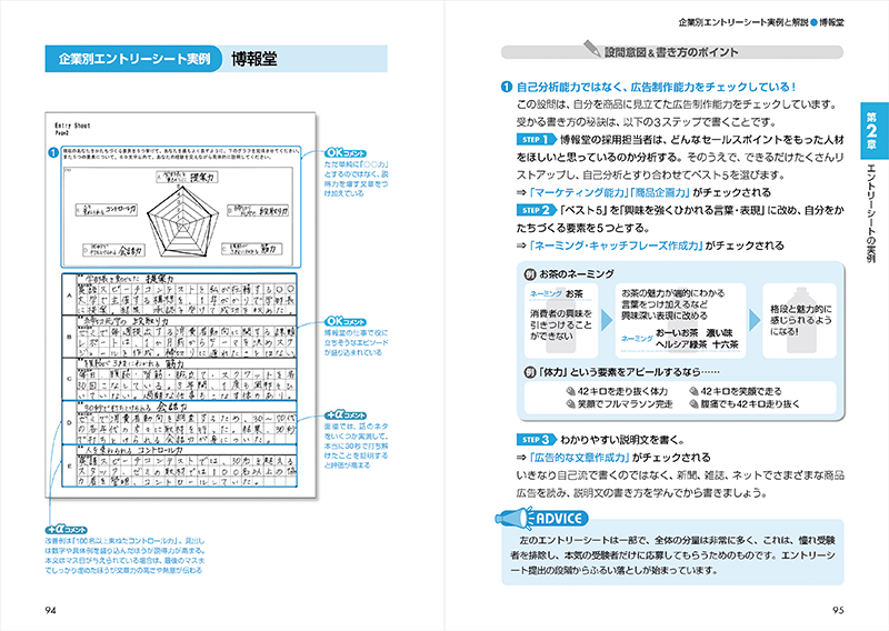 2025年度版 内定者はこう書いた! エントリーシート・履歴書・志望