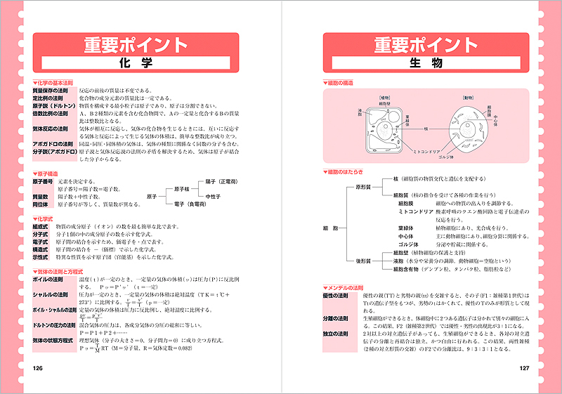 ２０２５年度版 合格公務員！ 教養試験 実戦問題集 | 高橋書店