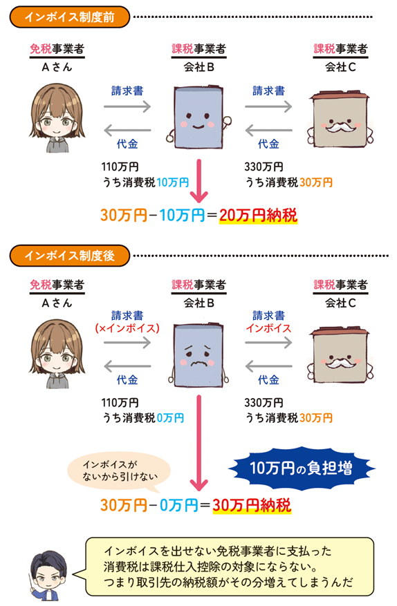 まとめ①】サクッとわかる 話題のインボイスを大解説 高橋書店