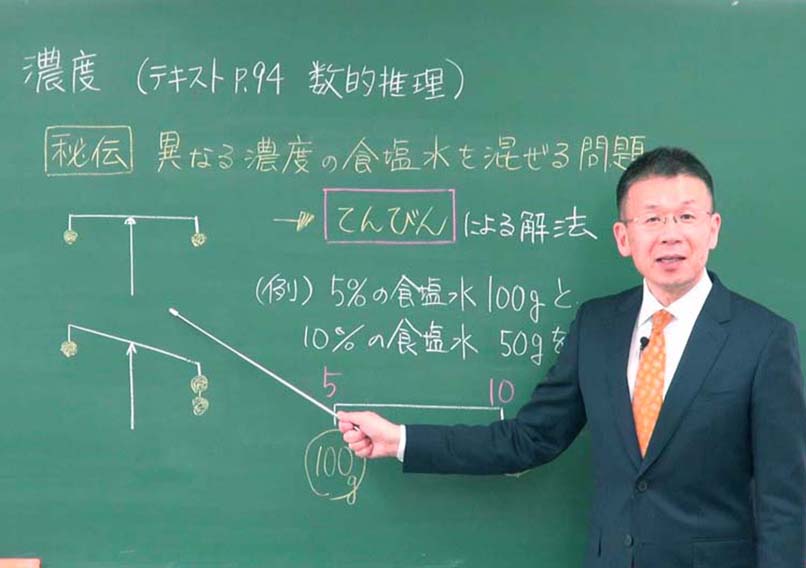 公務員試験 [高卒程度・社会人]初級スーパー過去問ゼミ 適性試験
