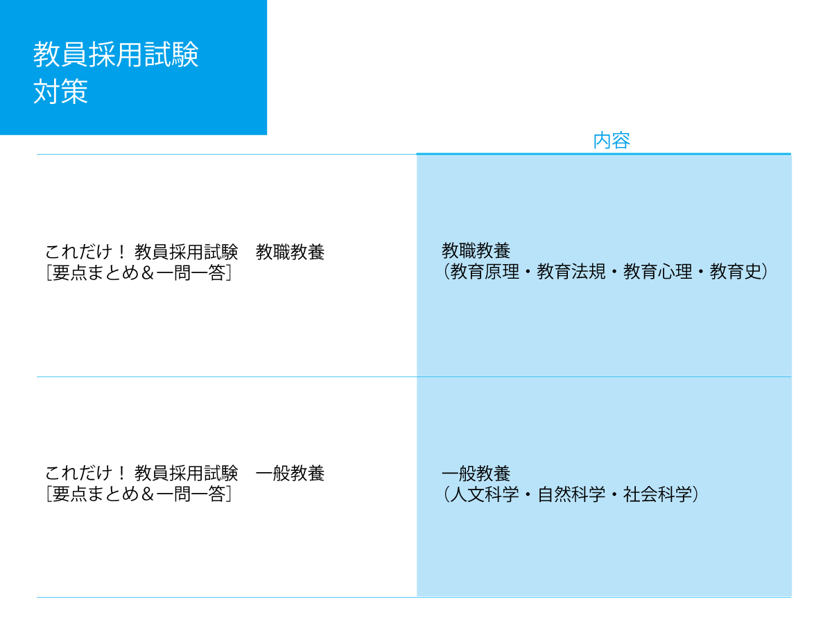 対象教養専門範囲一覧_教員採用