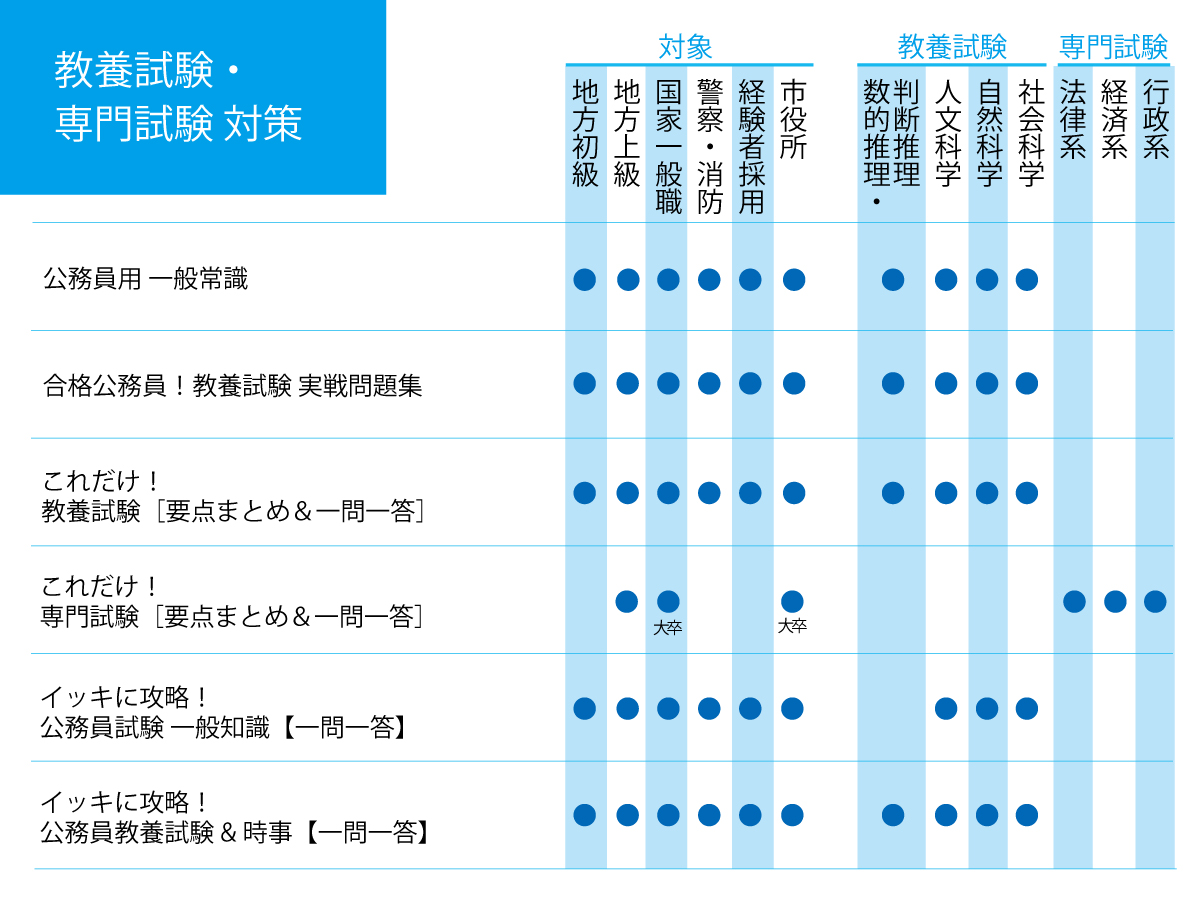 対象教養専門範囲一覧_教養試験