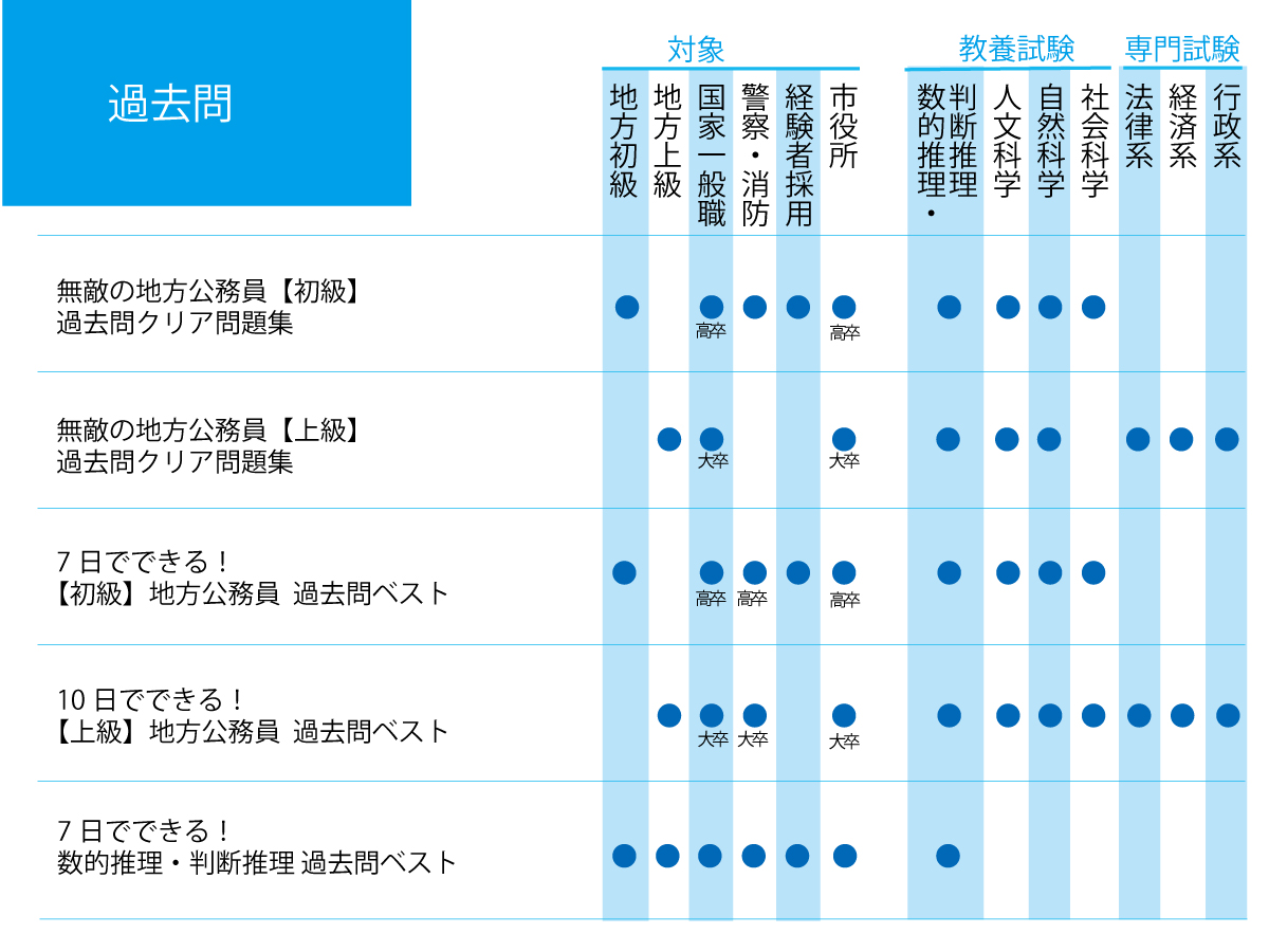 対象教養専門範囲一覧_過去問