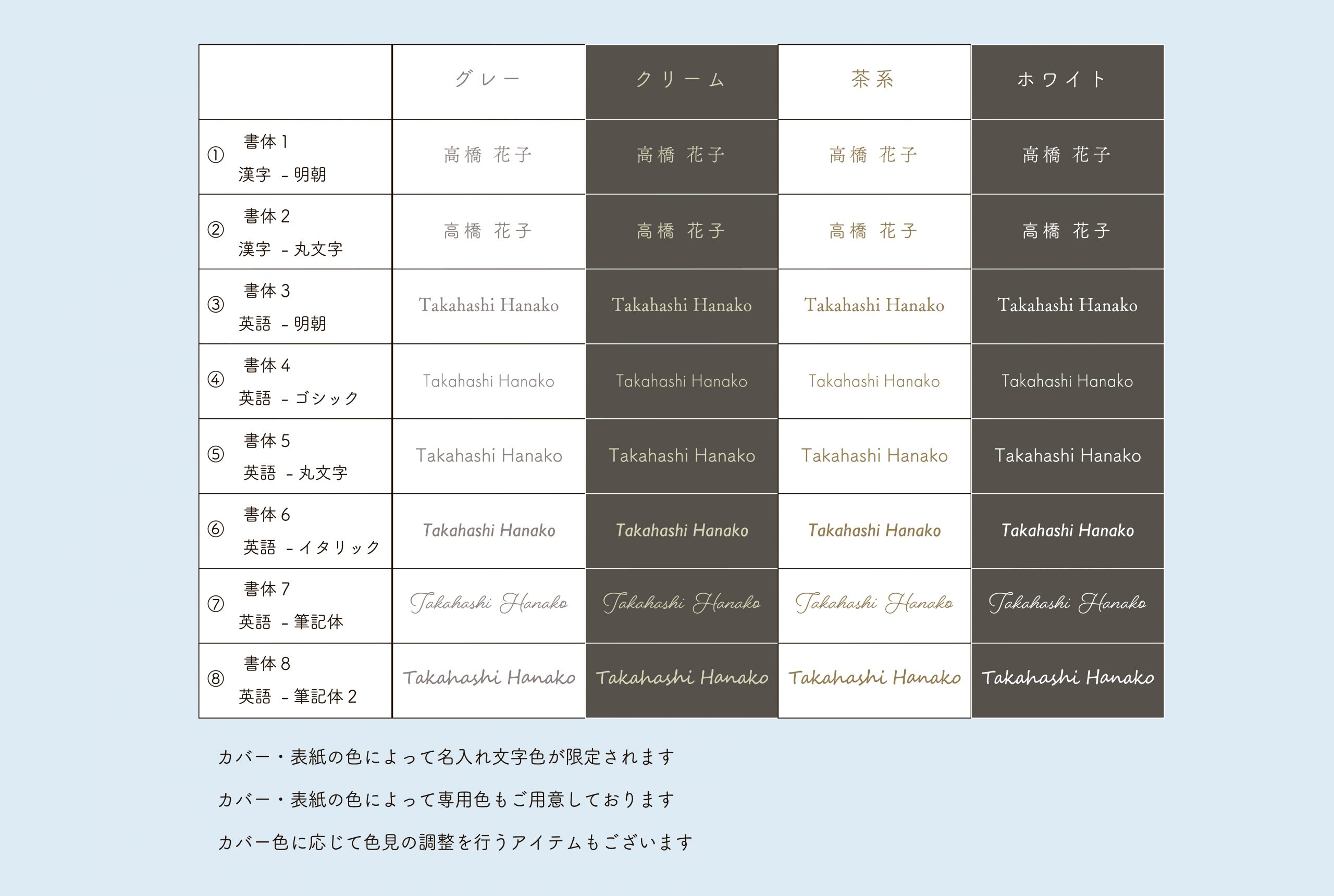 HP表示名入れ内容-OL２