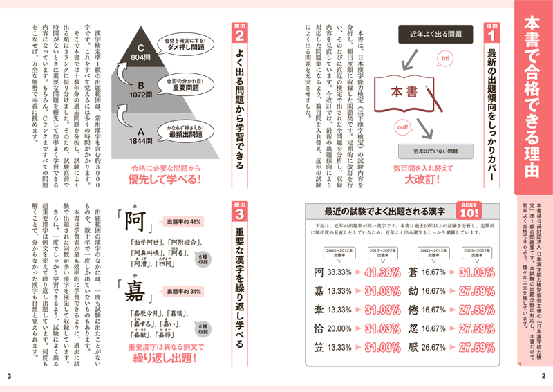 漢字検定準1級〔頻出度順〕問題集 | 高橋書店