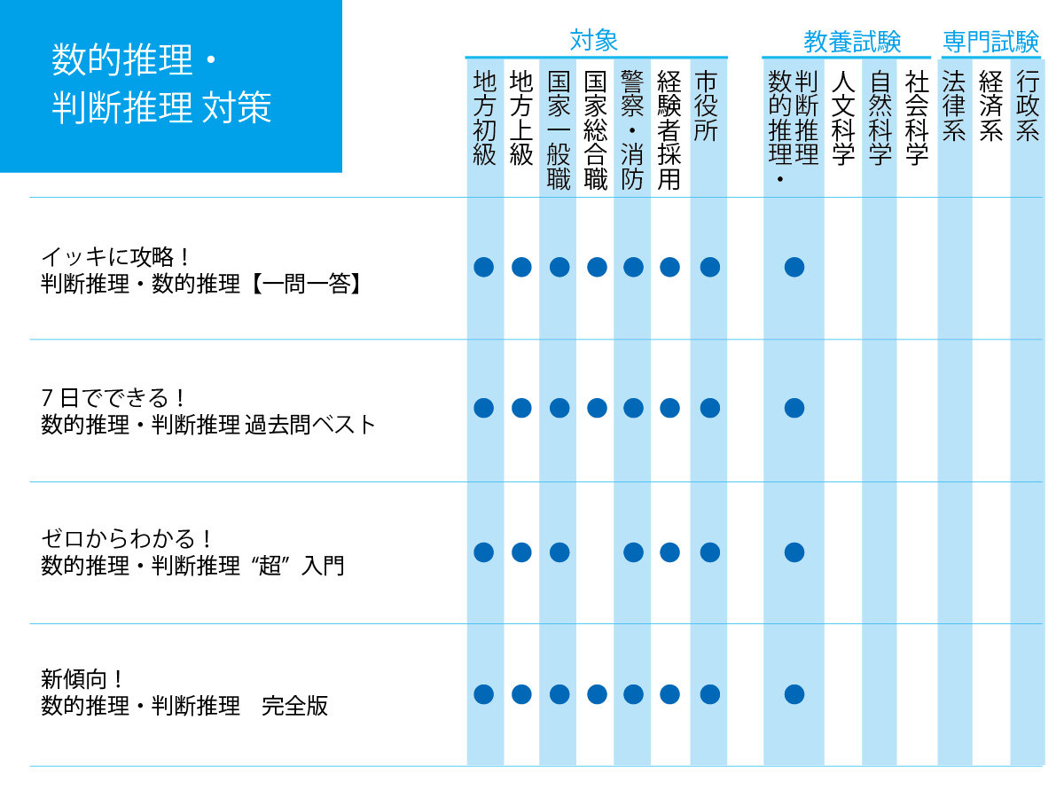 対象教養専門範囲一覧_数的・判断推理
