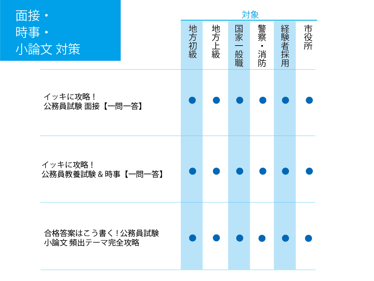 対象教養専門範囲一覧_面接・時事・小論文