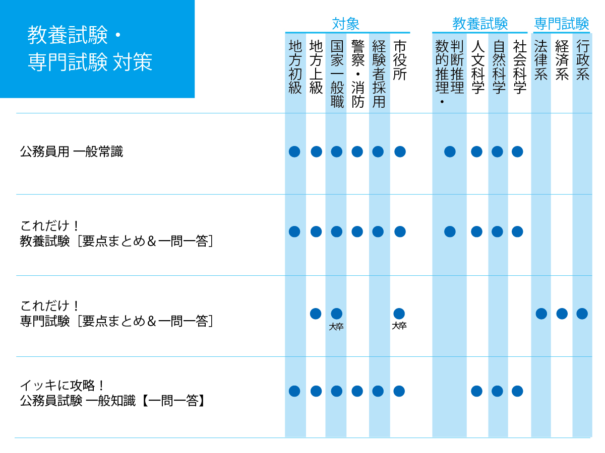 公務員になるための本| 高橋書店