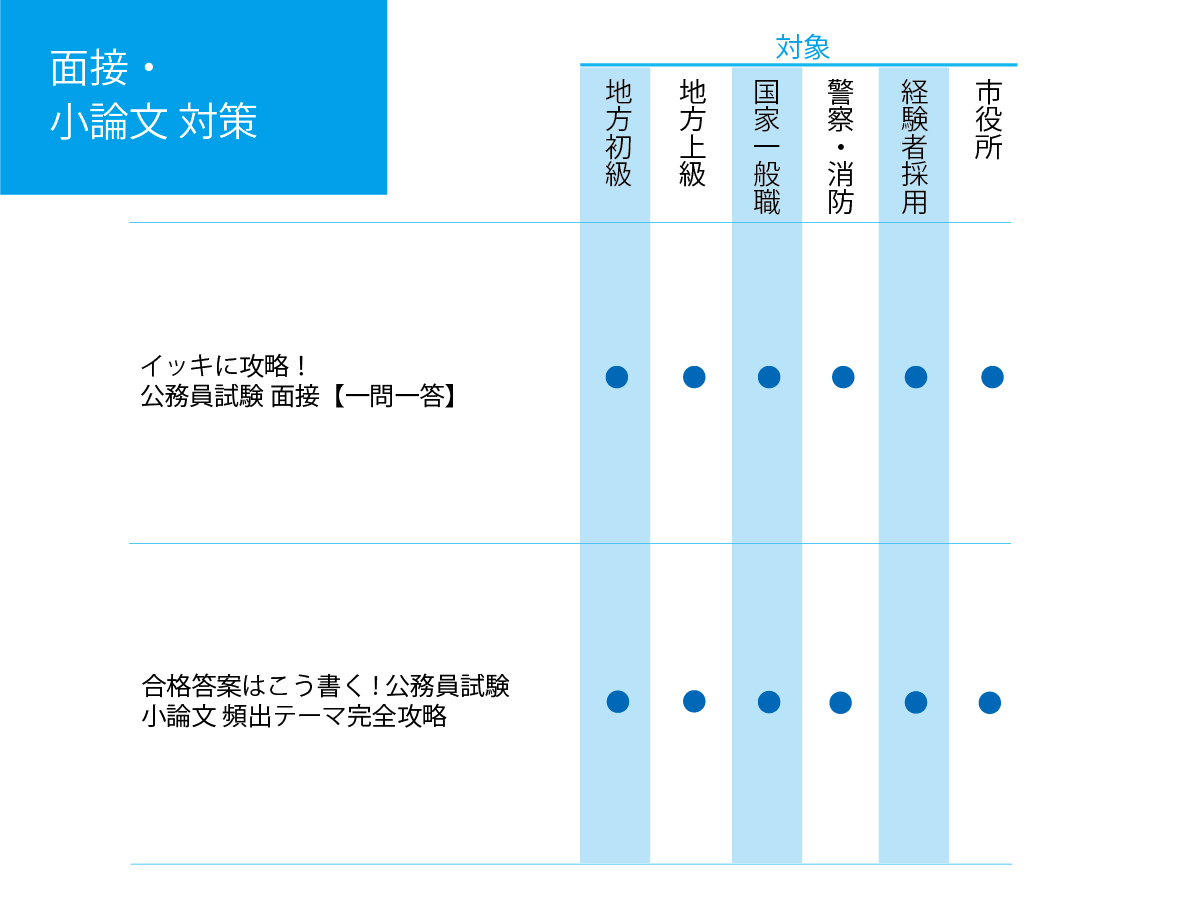 対象教養専門範囲一覧_面接・小論文